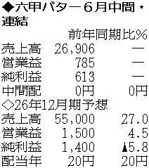 （注）表の数字の単位は百万円。▲は赤字計上か、割合減少。前期の配当は実績