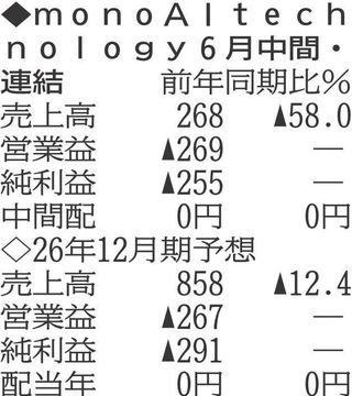 （注）表の数字の単位は百万円。▲は赤字計上か、割合減少。前期の配当は実績