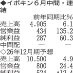 （注）表の数字の単位は百万円。▲は赤字計上か、割合減少。前期の配当は実績