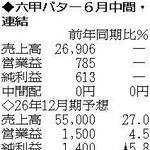 （注）表の数字の単位は百万円。▲は赤字計上か、割合減少。前期の配当は実績