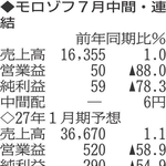 （注）表の数字の単位は百万円。▲は赤字計上か、割合減少。前期の配当は実績