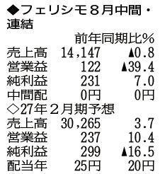 （注）表の数字の単位は百万円。▲は赤字計上か、割合減少。前期の配当は実績