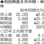 （注）表の数字の単位は百万円。▲は赤字計上か、割合減少。前期の配当は実績
