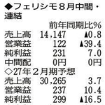 （注）表の数字の単位は百万円。▲は赤字計上か、割合減少。前期の配当は実績