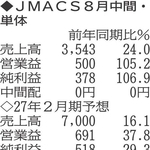 （注）表の数字の単位は百万円。▲は赤字計上か、割合減少。前期の配当は実績