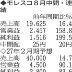 （注）表の数字の単位は百万円。▲は赤字計上か、割合減少。前期の配当は実績