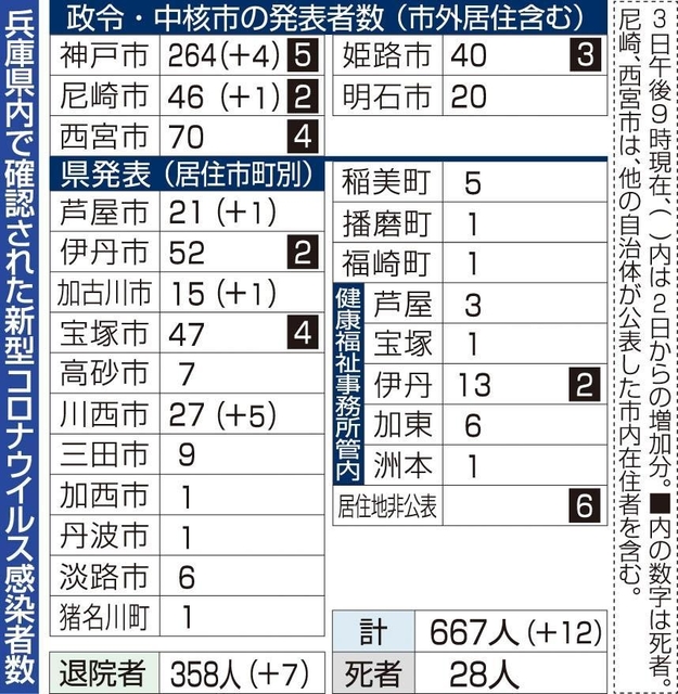 神戸新聞ＮＥＸＴ