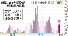 神戸新聞ＮＥＸＴ