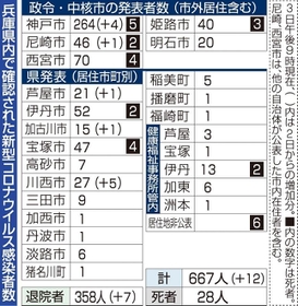 神戸新聞ＮＥＸＴ