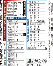 神戸新聞ＮＥＸＴ