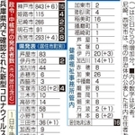 神戸新聞ＮＥＸＴ