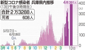 神戸新聞ＮＥＸＴ