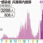 神戸新聞ＮＥＸＴ