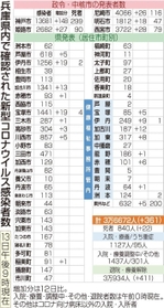 神戸新聞ＮＥＸＴ