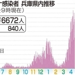 神戸新聞ＮＥＸＴ