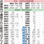 神戸新聞ＮＥＸＴ