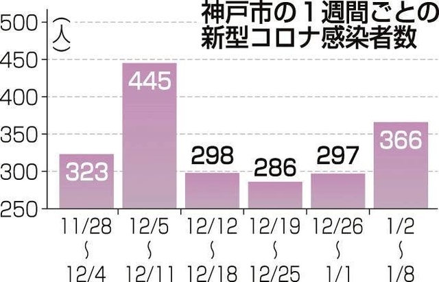 神戸新聞ＮＥＸＴ