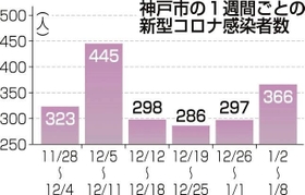 神戸新聞ＮＥＸＴ