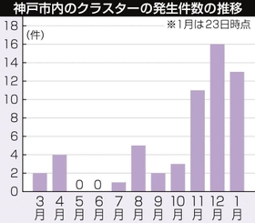 神戸新聞ＮＥＸＴ