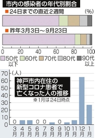 3 波 第 コロナ