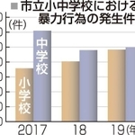 神戸新聞ＮＥＸＴ