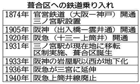 神戸新聞ＮＥＸＴ