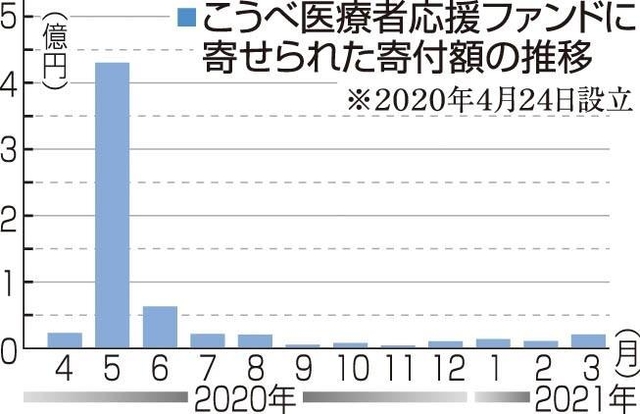 神戸新聞ＮＥＸＴ