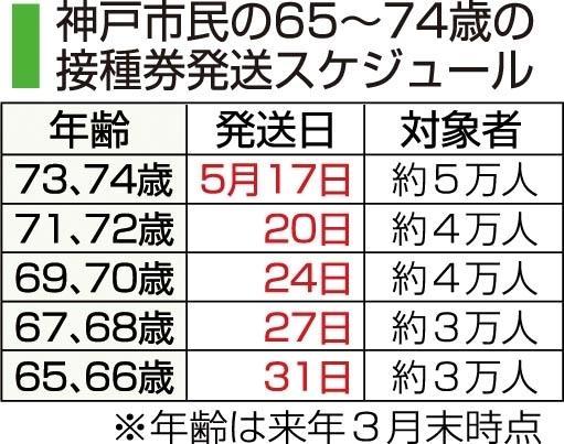 神戸新聞ＮＥＸＴ