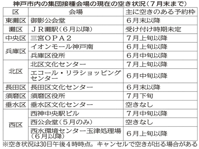 神戸新聞ＮＥＸＴ