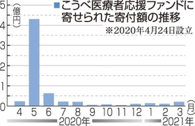 神戸新聞ＮＥＸＴ