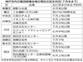 神戸新聞ＮＥＸＴ