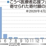 神戸新聞ＮＥＸＴ