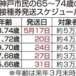 神戸新聞ＮＥＸＴ