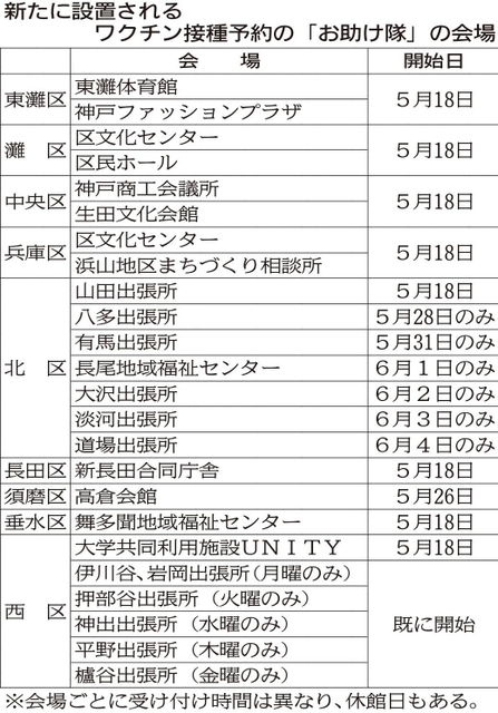 神戸新聞ＮＥＸＴ