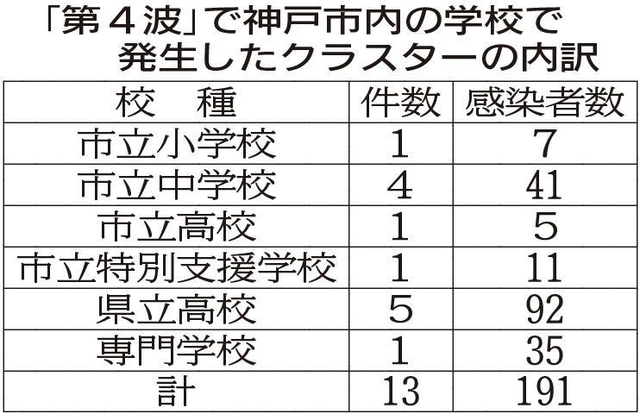 神戸新聞ＮＥＸＴ