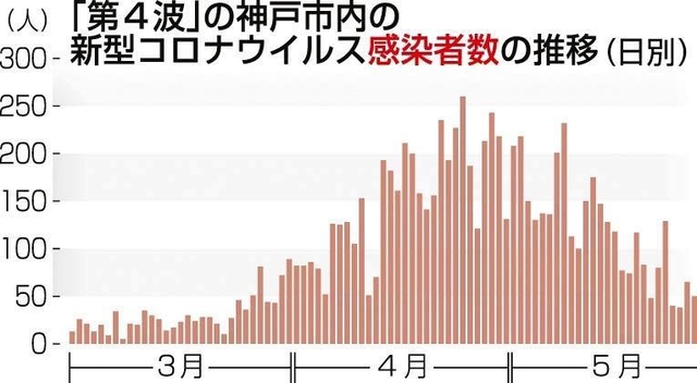神戸新聞ＮＥＸＴ