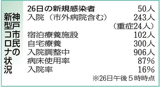 神戸新聞ＮＥＸＴ