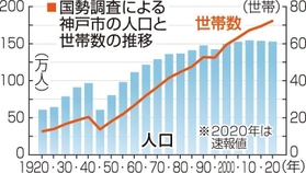 神戸新聞ＮＥＸＴ