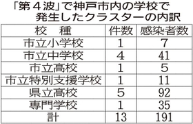 神戸新聞ＮＥＸＴ