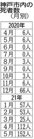 神戸新聞ＮＥＸＴ
