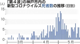 神戸新聞ＮＥＸＴ