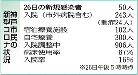 神戸新聞ＮＥＸＴ