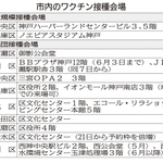神戸新聞ＮＥＸＴ
