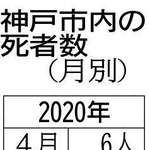 神戸新聞ＮＥＸＴ