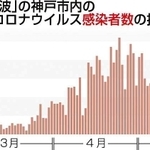 神戸新聞ＮＥＸＴ