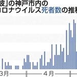 神戸新聞ＮＥＸＴ
