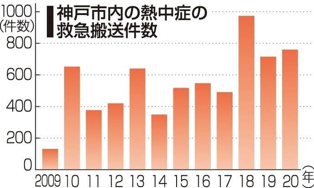 神戸新聞ＮＥＸＴ