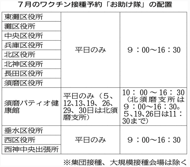 神戸新聞ＮＥＸＴ