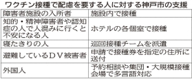 神戸新聞ＮＥＸＴ