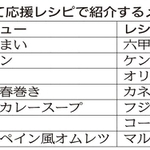 神戸新聞ＮＥＸＴ